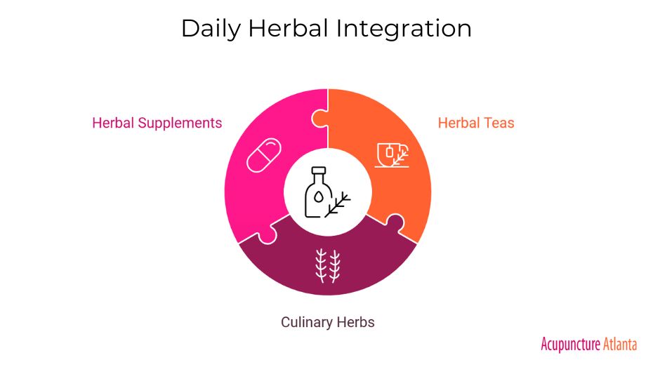 Daily Herbal Integration