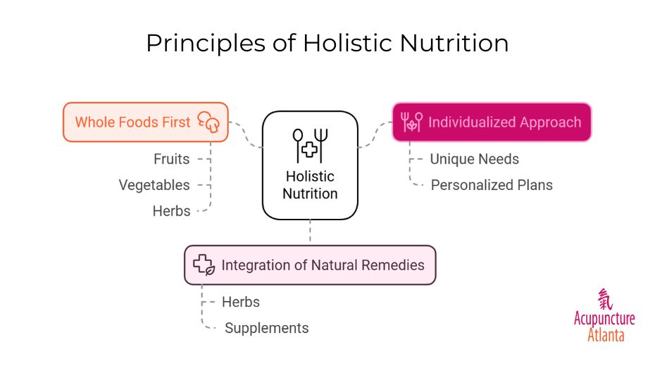 Principles of Holistic Nutrition