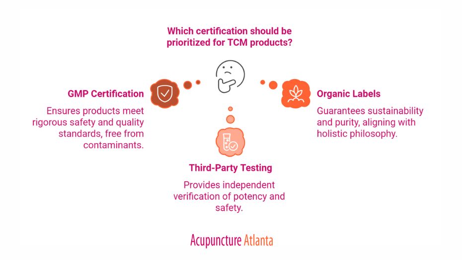 TCM Product Certification Guide