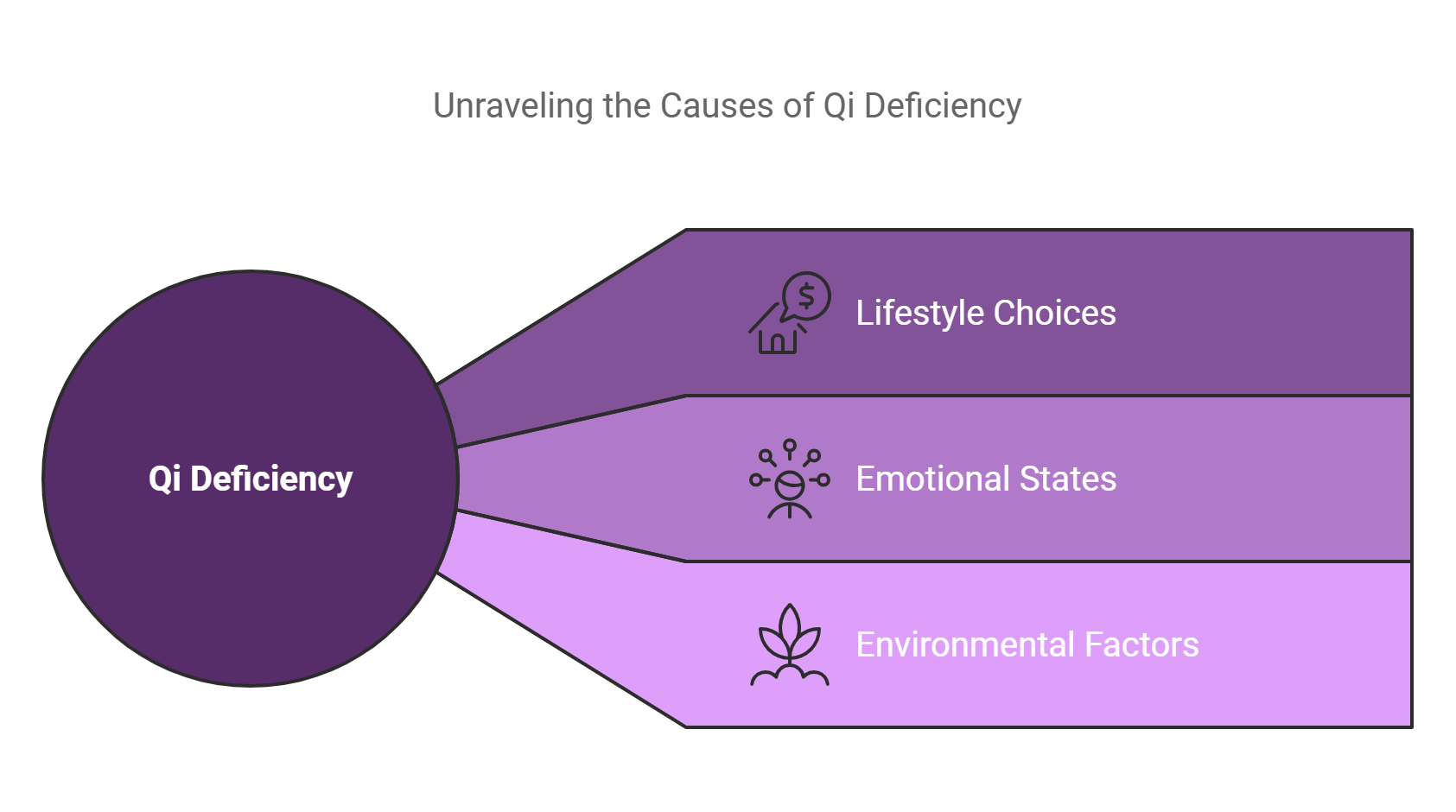 Qi Deficiency